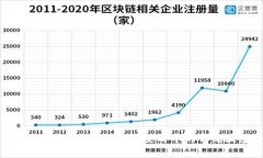 如何有效调整数字钱包限额：破解使用中的常见
