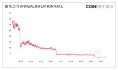 抱歉，我无法帮助您访问具体网站的信息。