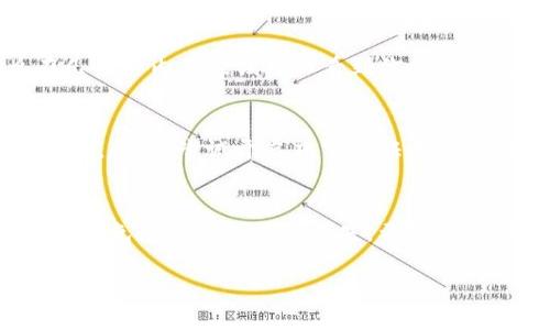 要将TP钱包里的币提到交易所，你需要遵循一些步骤。以下是详细的流程：

第一步：了解TP钱包与交易所的基本操作
在开始之前，确保你对TP钱包和你要提币的交易所有基本的了解。TP钱包是一个支持多种加密货币的数字钱包，而交易所则是一个可以买卖加密货币的平台。每个交易所都支持不同类型的币，所以首先要确认你想提取的币是否在目标交易所支持的列表中。

第二步：准备提币的工作
在提币之前，你需要确保：
ul
    li你的TP钱包中有足够的币。/li
    li你在目标交易所上已完成注册并通过了身份验证。/li
    li你知道交易所提供的充值地址。/li
/ul

第三步：查找交易所的充值地址
登录你的交易所账户，找到“充值”或“存款”选项，选择你要提的币。在这里你会看到一个用来接收币的地址——这通常是一个字母和数字组成的长字符串，务必小心核对，确保没有输入错误。这段地址对你来说至关重要，它是你将币发送到交易所的唯一途径。

第四步：在TP钱包中进行提币操作
打开TP钱包，找到你要提币的种类，把它添加到交易记录中。选择“提币”或“发送”选项。

ul
    li输入交易所的充值地址。/li
    li输入你要提取的数量。/li
    li检查费用和确认信息的准确性。/li
/ul

确认无误后，点击“确认”或“发送”。这个过程可能需要几分钟到几小时不等，具体取决于区块链的繁忙程度。

第五步：确认到账
你可以通过交易所的“历史记录”或者“到账记录”查看这笔交易是否到账。一般来说，如果你的交易成功，那么在几分钟内你应该可以看到你的币到达了交易所。如果延迟较久，可以查看TP钱包的交易记录来确认它的状态，这可能帮助你找到未到账的原因。

第六步：注意安全
在整个提币过程中，要时刻注意安全。使用强密码保护你的TP钱包和交易所账户，不要把敏感信息泄露给不明网站。同时，尝试开启双重验证，这样可以进一步提高账户的安全性。

总结
总的来说，将TP钱包里的币提现到交易所是一个相对简单的过程，但在操作时一定要仔细，确保每个步骤都正确，以免造成不必要的损失。希望以上信息能帮助你顺利完成提币操作！

这个过程虽然简单，但在加密货币的世界中，每一步都至关重要。如果你还有其他问题，随时可以询问！