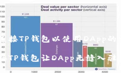 以下是关于如何在网站上连接TP钱包以使用DApp的详细介绍，配合的和关键词：

如何在你的网站上轻松连接TP钱包让DApp无缝入驻