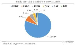 如何在TP钱包中查询SHIB：简单步骤和实用技巧