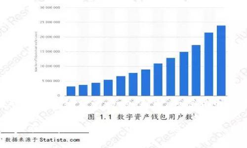   TP钱包滑点越大，手续费真的越高吗？来看看吧！ / 
 guanjianci TP钱包, 滑点, 手续费, 加密货币 /guanjianci 

一、什么是TP钱包？
在移动支付和数字货币日益普及的今天，钱包的选择与使用变得尤为重要。TP钱包，也就是“Trust Wallet”，是一个去中心化的钱包，支持多种加密货币的存储与交易。它的用户界面友好，操作简单，非常适合新手和有经验的交易员使用。而对于很多用户来说，理解滑点和手续费是使用TP钱包时的一个重要环节...

二、滑点的概念
滑点指的是在交易过程中，由于市场波动或者流动性不足，实际成交价格与预期价格之间的差异。在加密货币市场，滑点是一个绕不过去的话题，尤其是在价格波动较大或者交易量较低的时候，滑点就会显得尤为明显。那么，为什么滑点会产生呢？这涉及到市场供需关系，尤其是在某些热门币种或项目发布时，没能及时成交订单，就会遭遇滑点...真的让人有点懊恼！

三、手续费的组成
手续费，其实是指在交易过程中的各种费用。对于TP钱包来说，大致可以分为以下几个部分：网络费用、交易所费用以及可能的滑点费用。当然，有些用户可能在更复杂的交易过程中，还会遭遇到各种隐藏费用。这些费用从某种程度上也与滑点直接相连，尤其是在成交价格与预期价格之间存在较大差异时，手续费自然也会随之增加...

四、滑点与手续费的关系
那么，滑点和手续费之间究竟有怎样的联系呢？一般而言，滑点越大，手续费自然也可能越高。因为在高滑点情况下，交易所或区块链网络在处理交易时，会因为需要进行更多的确认和处理而产生额外费用。简单来说，滑点的存在使得整个交易的复杂度增加，而这些额外的成本最终都会表现为手续费的增加...

五、如何减少滑点带来的手续费？
知道了滑点与手续费的关系，那我们是否能够有效减少这种费用呢？这里有几个小技巧供大家参考...
ul
    li选择在流动性较高时进行交易：流动性高的时候，市场交易活跃，滑点相对较小，手续费也会降低。/li
    li设置合理的滑点容忍度：一些交易平台允许用户自己设置滑点的限制，这可以有效避免意外的高费用问题。/li
    li使用限价单而非市场单：限价单可以帮助你控制成交价格，从而减少不必要的滑点.../li
/ul

六、滑点的影响因素
除了上述技巧，还有哪些因素会导致滑点的增加呢？
ul
    li市场波动：当市场经历剧烈波动时，滑点很难避免。/li
    li交易量：交易量较低或较小的币种，滑点往往会更大。/li
    li网络拥堵：区块链网络较为拥堵时，滑点也会自然增加.../li
/ul

七、总结与展望
通过以上分析，相信大家对滑点与手续费之间的关系有了更深入的了解。虽然滑点有时似乎不可避免，但通过合理的交易策略，我们还是能够在一定程度上减少它对我们手续费的影响。未来，加密货币市场的发展会不断改变这些因素，我们也需保持敏锐的洞察力，及时调整交易策略...

最后，虽然滑点和手续费是我们在使用TP钱包时必须面对的问题，但不必过于担忧；只要掌握了必要的基础知识与技巧，理性交易仍然可以带来可观的收益。希望大家在加密货币的世界中，能越走越稳、赚得更多！