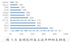 在讨论TP钱包是否可以用于“主动挖币”之前，首