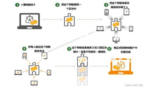 在讨论TP钱包是否可以用于“主动挖币”之前，首先需要明确一些基本概念。TP钱包是一款用于存储和管理各种虚拟货币的数字钱包，它不仅支持交易，还提供安全的存储方案。但是，挖矿与购买虚拟币是两个截然不同的概念，让我们逐步探讨。

### 虚拟货币的基础知识
虚拟货币，或称数字货币，是一种基于区块链技术的非实体货币。最常见的例子如比特币和以太坊。它们通过复杂的密码学和分布式账本技术确保交易的安全与透明。在虚拟货币领域，有两种主要的获得方式：挖矿和交易购买。

### 什么是挖矿？
挖矿是指利用计算机硬件进行复杂计算，以便验证并记录交易到区块链上。通过这种方式，矿工会获得新生成的虚拟货币作为奖励。挖矿需要高性能的设备和大量电力支出，所以并不是每个人都能轻松进行。

### TP钱包的功能
TP钱包本质上是一个存储和管理虚拟货币的工具。它支持多种虚拟货币的交易、接收和存储，但并不直接支持挖矿。你可以通过TP钱包购买虚拟币，但这与主动挖矿毫无关系。购买虚拟币实际上是用法定货币（如人民币、美元等）交换数字资产，而这种行为并不需要你进行复杂计算。

### TP钱包的购买流程
虽然TP钱包不支持主动挖矿，但它为用户提供了便捷的购买虚拟币的功能。一般来说，用户需要先创建一个TP钱包账户，完成KYC（了解你的客户）认证，然后可以通过以下步骤购买虚拟币：
ul
li选择虚拟货币：在钱包内部选择想要购买的虚拟货币，比如比特币或以太坊。/li
li充值账户：将法定货币充值到TP钱包账户。/li
li确认交易：输入要购买的虚拟币数量，确认交易后即可完成购买。/li
/ul

### 为何选择TP钱包？
TP钱包在用户安全性、界面友好性和支持多种货币方面具有优势。首先，TP钱包采用了高级加密技术，确保用户资产的安全。此外，其易于使用的界面，使新手用户也能快速上手。最后，它支持多种数字资产，便于用户高效管理投资组合。

### 综上所述...
总的来说，TP钱包是一个用于管理和交易虚拟货币的数字钱包，而不是一个挖矿工具。用户通过TP钱包购买虚拟币，是一种投资行为，而非主动挖矿。如果你希望参与挖矿，可能需要寻找专门的挖矿平台或软件，这些工具能让你利用计算能力获得新的虚拟货币。

### 挖矿与买币的比较
在选择是否进行挖矿或购买虚拟币时，你需要考虑以下几个因素：
ul
li时间：挖矿需要持续的时间和投入，而购买虚拟币则更为直观且快速。/li
li成本：挖矿的设备投资及电力成本较高，而购买比特币则依据市场价格进行。/li
li收益：挖矿潜在的回报非常依赖于市场波动，而购买则可以利用市场时机进行短期或长期投资。/li
/ul

### 市场动向与挖矿盈利性
当我们讨论挖矿时，还需要关注市场的动态。当前，加密货币市场瞬息万变，价格波动频繁。矿工的利润很大程度上取决于虚拟货币的市场需求和网络的竞争程度。例如，当比特币的价格上涨时，挖矿的潜在利润也会相应增加。但若市场下跌，挖矿的成本可能高于收益。

### 结论...
因此，在选择TP钱包购买虚拟币和参与挖矿之间，用户应根据个人的经济状况、风险承受能力及对市场的理解，做出适合自己的决定。毕竟，无论是挖矿还是购买虚拟币，都是在投资未来，需要谨慎考虑。只要你能深入理解市场和技术，就能在这一波资产变革中找到合适的自己的一席之地。

希望这样的内容对你了解TP钱包、虚拟货币的购买及挖矿有帮助！