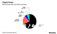 揭秘TP钱包智能链：如何在加密世界中安全高效地