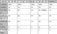 在TP钱包中，可以挖矿的币种通常与 DeFi 项目或者