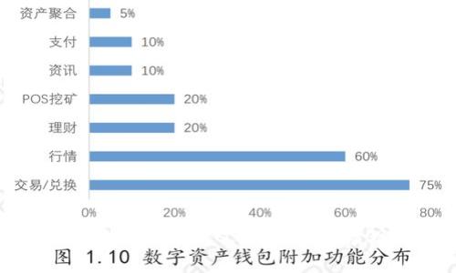 如何在TP钱包中成功添加自定义Logo：完美展现你的区块链项目