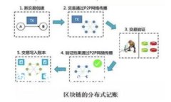 ### TP钱包卸载前必读：你的数字资产安全吗？