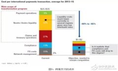解锁未来支付：数字钱包VirtualCard如何改变你的消