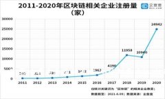 在处理IM钱包（即IM Token钱包）转币的过程中，用
