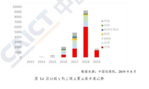 TP钱包：仅依赖密钥真的足够安全吗？