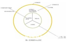 TP钱包新增币种：如何选择与管理你的数字资产？