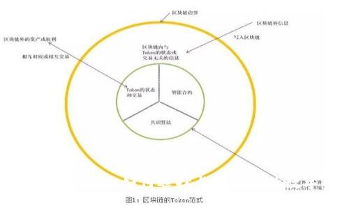 TP钱包新增币种：如何选择与管理你的数字资产？