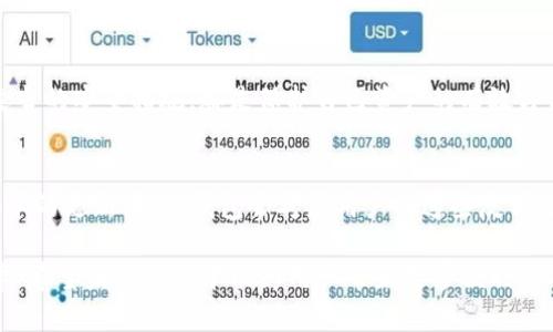 TP钱包（TokenPocket Wallet）是一款轻量级的去中心化钱包，支持多种区块链资产的管理。关于“TP钱包可以批量吗？”这个问题，我理解你可能是想询问在TP钱包中是否可以批量管理或批量操作资产，比如批量转账、批量导入私钥等。以下是对这个问题的详细解答。

TP钱包的基础知识
TP钱包是一款多链钱包，支持以太坊、币安智能链、波场等多个区块链，用户能够安全地管理自己的数字资产。它的界面友好，操作简单，适合各种层次的用户。用户可以通过手机应用或网页访问TP钱包，使用它进行资产转账、Dapp操作等。

批量操作的需求
在加密货币的交易和管理过程中，很多用户会希望能够批量执行某些操作。例如，手中有多个地址需要转账，或者多个代币需要管理等，这时候如果能够批量处理，无疑会大大提高用户的使用效率。

TP钱包的批量功能
截至目前，TP钱包并没有官方提供的批量转账功能。用户通常需要逐一进行转账，这在一定程度上增加了操作的繁琐性。不过，有些用户会使用脚本或者其他工具来实现批量转账，但这需要一定的技术背景，并有潜在的安全风险，因此并不推荐普通用户使用。

如何提高操作效率
虽然TP钱包没有直接支持批量操作的功能，但用户仍然可以通过一些策略来提高操作效率。比如，创建常用的地址列表，将其记录在便捷的位置，转账时可以快速选择，减少输入的麻烦。此外，使用一些快捷支付方式，如扫码支付，也可以在一定程度上提升效率。

安全性问题
对于批量操作来说，安全性始终是一个重要的考量。分类管理自己的资产、定期查看账户的交易记录以及采取适当的安全措施，都是保护自己资产的有效方法。因此，即使没有批量操作的便利，大家依然需要对自己的资产进行细致的管理。

用户反馈与建议
许多TP钱包的用户对于能否加入批量操作的功能表示期待，他们认为这将极大地提升使用体验。或许在未来版本的更新中，TP钱包会考虑用户的这些反馈，增加相关功能。用户可以通过社区反馈，表达他们的需求和期望，以促成这些功能的实现。

总结来说，虽然TP钱包当前不支持批量操作，但通过以上方法，用户仍然可以在管理资产时一定程度上提高效率。希望未来的版本能为用户带来更多便利与功能创新。