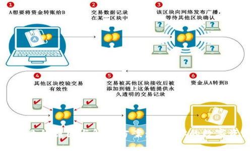 TP钱包交易失败的原因与解决方案：解密你的数字资产交易之旅