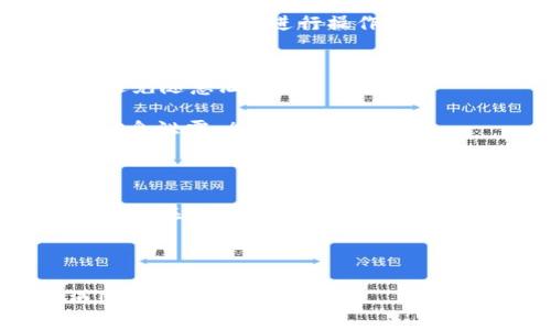   数字钱包备份的好处：保护您的财富与个人信息 / 

 guanjianci 数字钱包,备份,加密货币,网络安全 /guanjianci 

引言
在这个数字化迅猛发展的时代，我们的生活方式已经被不断更新的技术所改变。特别是在金融方面，传统的现金逐渐被各类数字钱包所取代。而在众多金融科技产品中，数字钱包的应用尤为广泛，它不仅方便我们存储资产，还能快速进行交易。但...你是否想过，保护自己数字钱包中的财富和信息是多么重要？有没有想过你的数字钱包是否也需要备份？

什么是数字钱包？
数字钱包是什么呢？简单来说，它是一种用于存储和管理你的支付信息的软件或应用程序。无论是购买商品、转账、还是持有加密货币，数字钱包都能够为你提供便捷的体验。不过，正如我们使用实体钱包时会小心保管一样，数字钱包的安全性同样不容小觑。

为什么需要备份数字钱包？
想象一下，如果你的数字钱包丢失了或者遭到黑客攻击，里面的资产、交易记录和个人信息...都可能面临丢失的风险，这绝对不是你希望看到的。而备份你的数字钱包，就像为你的珍贵财物投保，给你额外的安全感和保护。让我们来看看，备份数字钱包到底有哪些具体的好处。

1. 防止资产丢失
首先，备份数字钱包的最直接好处就是防止资产丢失。如果你的数字钱包因为技术故障、手机丢失或被盗而无法访问，备份可以帮助你恢复钱包中的资产。不论你是投资比特币、以太坊，还是其他加密货币，这种安全保障都是必不可少的。

2. 保护个人信息
随着越来越多的个人信息被存储在数字钱包中，保护这些信息显得尤为重要。许多人可能忽视这一点，而不小心泄露了自己的身份信息、支付信息等。数字钱包的备份能够确保这些信息在丢失或被盗的情况下可以得到恢复，保护你免受身份盗窃的困扰。

3. 便捷的恢复过程
备份数字钱包的另一个重要好处是，在需要恢复时，可以大大简化这个过程。如果没有备份，恢复数字钱包可能需要复杂的步骤，甚至会导致资产永久丢失。然而，一旦进行了备份，恢复过程通常只需要一块数字密钥或恢复短语...真的是简单又高效。

4. 预防技术故障
现代科技虽然带来了便利，但技术问题和故障也时常发生。无论是应用程序崩溃、设备损坏，还是网络问题，这些都可能导致你无法访问你的数字钱包。备份将为你提供额外的保护措施，确保在技术问题发生时，你依然能够在备用钱包中找到你的资产。

如何备份数字钱包？
好吧，现在我们已经讨论了备份数字钱包的诸多好处，接下来就要谈谈...如何进行备份。数字钱包备份的具体步骤可能因钱包类型有所不同，但一般来说，你需要按照以下几步进行操作：
ul
    listrong选择备份方式/strong：有些数字钱包会提供自动备份功能，而其他则需要你手动进行备份。选择适合你的备份方式非常重要。/li
    listrong创建恢复短语/strong：大多数数字钱包都会生成一个由多个单词组成的恢复短语，这个短语在创建钱包时就会出现。务必将其保存到安全的地方，避免随意泄露。/li
    listrong定期更新备份/strong：一旦你进行了一次备份，最好定期进行更新，确保钱包里的资产和信息都是最新的。/li
    listrong使用安全存储方式/strong：可以考虑加密存储备份文件，例如使用云存储加密服务，或者干脆把备份文件存储在一个安全的 USB 驱动器中，防止信息泄露。/li
/ul

结论
在数字化的时代，数字钱包无疑极大地方便了我们的生活，但同时也带来了新的挑战和风险。通过备份数字钱包，我们不仅能够有效保护我们的资产和个人信息，还能在遭遇意外时迅速恢复。可以说，备份是确保你在数字世界中安全与稳定的关键步骤。所以，不要再等了，立即检查你的数字钱包，确保你有一个可靠的备份方案！

无论你是数字货币的投资者，还是仅仅希望便利地管理日常开销，数字钱包的使用只会增加，确保你的资产安全与个人信息的完整性...绝对是明智之举。

总而言之，备份数字钱包不仅是保护财富的手段，更是对自己数字生活的负责。现在是时候重新审视你的数字资产，做好充分的保护准备，迎接未来的挑战与机遇！