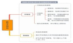 数字钱包会计分录大全：揭示数字时代的财务管