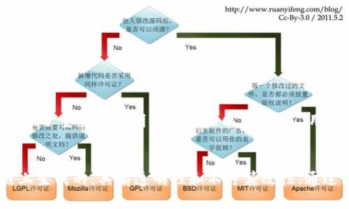 关于“TP钱包收款会有记录吗”的问题，实际上，TP钱包作为一种数字货币钱包，确实会有交易记录。这些记录主要体现在区块链技术的透明和去中心化特性上。接下来，我将详细探讨这一话题，包括TP钱包的运作原理、交易记录的类型及其重要性，以及如何管理这些记录。

TP钱包的基本工作原理

TP钱包是一个用于存储和管理数字货币的工具。它支持多种主流数字货币，如比特币、以太坊等。在深入探讨交易记录之前，我们需要了解TP钱包的基本工作原理——实际上，所有的数字货币交易都会被记录在区块链上，而TP钱包作为用户访问区块链的重要接口，会显示这些交易记录。


交易记录的类型

1. **入账记录：** 当你通过TP钱包接收加密货币时，交易会在区块链上生成一个新的记录。这包括发款方地址、收款方地址（即你的TP钱包地址）、交易金额和时间戳。这些信息是公开的，任何人都可以通过区块链浏览器查询到。

2. **出账记录：** 与入账相对，当你从TP钱包转账到其他钱包时，出账记录也会被生成，并同样记录在区块链上。该记录包含了付款方地址（你的地址）、收款方地址以及转账金额等信息。

3. **余额记录：** 每次交易后，你的TP钱包的余额会自动更新。虽然余额是用户私有的信息，但交易记录依然在区块链上存在。

4. **交易哈希：** 每个交易都会生成一个唯一的交易哈希（Transaction Hash），用于标识和查询特定的交易。当你查看交易记录时，通常会涉及这个哈希值的使用。


为什么交易记录如此重要

1. **透明性：** 区块链技术的最大优势之一就是透明性。每一笔交易的记录都是公开的，这种数字信任的机制使得交易可以被任何人验证，增强了网络的安全性。

2. **追溯性：** 交易记录允许用户追溯他们的交易历史，方便日后查账、报税或进行其他的财务管理。

3. **防止欺诈：** 由于交易记录是不可篡改的，TP钱包的用户可以放心地进行交易，而不用担心交易会被修改或伪造。


如何管理你的交易记录

1. **定期备份：** 虽然TP钱包会保存交易记录，但用户仍然应该定期备份自己的钱包文件和私钥，以防数据丢失。

2. **利用区块链浏览器：** 你可以使用区块链浏览器查询你的交易记录，通过输入你的TP钱包地址来查看所有与之相关的交易。

3. **记录整理：** 对于定期进行大量交易的用户，建议利用Excel或其他工具整理交易记录，方便日后进行财务分析或记录。

4. **了解费用：** 每笔交易在区块链上都会产生一定的手续费，了解这些费用结构有助于用户他们的交易策略。


总的思考

TP钱包的交易记录实际上是数字货币生态系统中不可或缺的一部分。无论是个人使用还是商业应用，这些记录都为用户提供了重要的透明度和追踪能力。不过，用户在使用TP钱包之前，依然需要充分了解自身的目标和需求，以便更好地利用这一工具。


以上就是关于TP钱包收款是否会有记录的详细探讨。简单来说，是的，TP钱包的每一笔交易都有记录，这种记录是在区块链上生成的，具有透明性和不可篡改性。通过理解这些记录的类型以及如何管理它们，你可以更有效地使用TP钱包，确保你的数字资产安全、透明、易于管理。