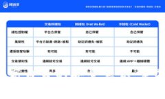 在现代数字世界中，安全性是每个用户最关心的