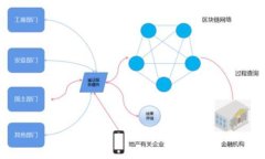 撰写区块链钱包合作方案需要明确几个关键部分