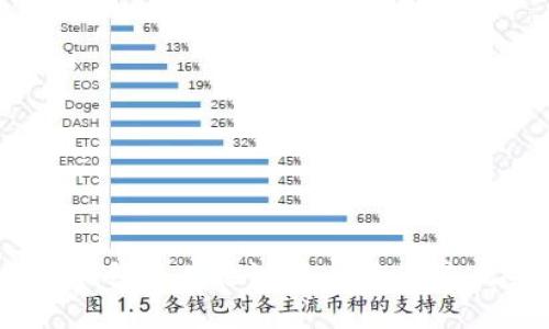 数字钱包与人脸识别：安全还是风险？