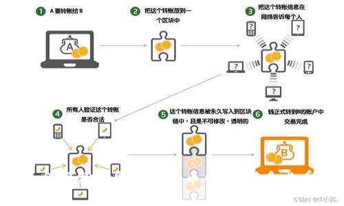 如何轻松领取数字货币钱包：新手必看！