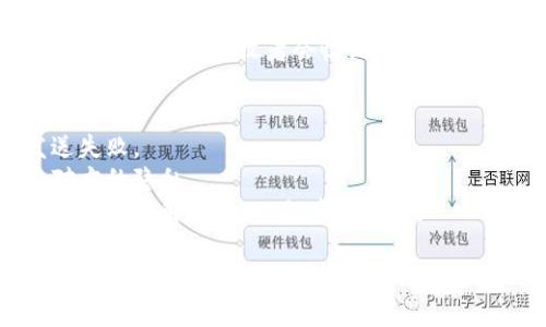 数字红包钱包号的填写流程通常比较简单，但具体步骤可能会因不同平台或者应用而有所不同。以下是一般的填写指南：

步骤一：打开应用
首先，打开你常用的数字红包钱包应用，比如微信、支付宝等。确保你已经注册并登录到你的账户。

步骤二：找到红包功能
在主界面上，找到“红包”或者“钱包”选项。这通常会在首页的功能栏或者菜单中明显显示。

步骤三：选择发送红包
点击“发送红包”或者“创建红包”按钮，如果你的应用支持多人红包，可以选择相应的选项。

步骤四：填写钱包号
在红包发送界面，通常会有一个选项让你填写接收者的数字红包钱包号。这一部分很重要——确保你填写的是正确的号码。

步骤五：输入红包金额
接下来，输入你想要发送的红包金额，注意不同平台可能对于红包金额有最低和最高限制。

步骤六：附加信息
很多应用允许你在发送红包时附加祝福语或者留言，这样可以增加你的红包个性化。如果有这个选项，随意输入你的祝福，让接收者感受到你的心意。

步骤七：确认信息
在所有信息填写完毕之后，仔细检查一下：接收者的红包钱包号、金额、附加信息是否正确无误。

步骤八：发送红包
如果一切都正确无误，那么点击“发送”按钮，你的红包就会发送出去，接收者会收到通知。

注意事项
1. 确保网络稳定：发送红包时，网络不稳定可能导致发送失败。
2. 注意隐私：填写接收者的红包钱包号时，务必要尊重对方的隐私。
3. 了解平台规则：不同平台对红包的规定可能有所不同，提前了解清楚，以免产生误解。

希望这些步骤能帮助到你更好地填写数字红包钱包号！如果你还有其他疑问，欢迎随时询问。