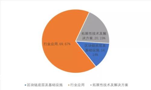 DMC流量魔盒——数字钱包的时代来临，你准备好了吗？