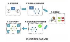 数字钱包的未来：安全性与便捷性的终极目标价