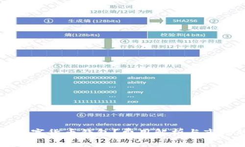 如何搭建数字货币钱包？费用解析与市场趋势分析