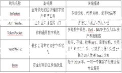   用TP钱包充值欧易：轻松迈入数字货币世界的第