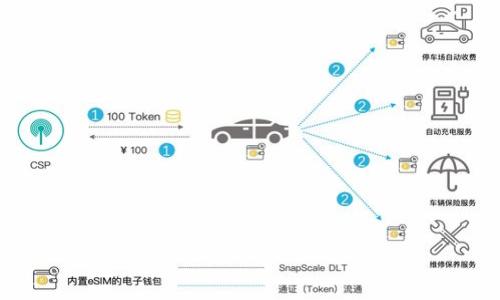 区块链钱包：数字时代的“银行”，保管你的虚拟资产

区块链,钱包,数字货币,安全性/guanjianci

什么是区块链钱包？
在谈论区块链钱包之前，我们首先要搞清楚一个问题：什么是区块链？简单来说，区块链是一种去中心化的数据库，它通过分布式网络来记录交易，无需第三方机构的干预。而钱包，更像是我们银行卡的虚拟版，它用来存储数字资产，比如比特币、以太坊等各种加密货币。那么，区块链钱包到底有什么用呢？你可能会想，这不过是一个用来收发数字货币的工具，有什么值得深入探讨的呢？这...真的吗？其实，答案远比你想象的复杂和精彩。

区块链钱包的种类
我们一开始就要知道，区块链钱包并不是千篇一律的存在，根据其功能和存储方式的不同，钱包可以分为多种类型：
ul
    listrong热钱包/strong：这种钱包连接互联网，使用方便、速度快，适合日常交易。但是，由于时刻与网络连接，安全性相对较低。/li
    listrong冷钱包/strong：相对于热钱包，冷钱包不连接互联网，提供更高的安全性，适合长期持有大额的虚拟资产。但使用起来较为麻烦，尤其是在交易时。/li
    listrong软件钱包/strong：安装在电脑或手机上，用户体验良好，适合新手使用。/li
    listrong硬件钱包/strong：专门为存储数字资产而设计的设备，安全性极高，适合大型投资者。/li
    listrong纸钱包/strong：简单粗暴，只是一张纸，上面记录了公钥和私钥。这种方式非常安全，但如果纸张损坏，所有资产将无法找回。/li
/ul

区块链钱包的基本功能
或许你会问，区块链钱包除了储存数字货币，还能干些什么呢？其实功能可多了...让我们来一一揭开这些“宝藏”。
ul
    listrong安全交易/strong：钱包可以用来进行数字货币的发送和接收，完成交易时，区块链确保每一笔交易的安全，避免了伪造和双重支付的可能。/li
    listrong资产管理/strong：在多个钱包中，你可以轻松管理不同种类的数字货币，实时查看资产的增减，甚至还可以进行投资和交易，灵活应对市场变化。/li
    listrong匿名性/strong：大多数数字货币交易都是匿名的，钱包的地址不会直接透露用户身份，这在保护隐私方面有着不可小觑的作用。/li
    listrong跨境支付/strong：区块链钱包可以突破国界的限制，非常适合进行跨境交易，避免了传统银行的高额手续费及繁琐流程。/li
    listrong参与区块链项目/strong：许多区块链项目都会通过代币发行来进行融资，而拥有相应的钱包，可以轻松参与到这些项目中，获取潜在收益。/li
/ul

使用区块链钱包的优势
使用区块链钱包，不仅可以实现虚拟资产的管理，还能享受许多其他的优势。你也许会想，使用数字钱包到底有啥好处？来，跟我一探究竟！
ul
    listrong去中心化/strong：区块链钱包不依赖于任何一个中心化的机构，与传统银行相比，用户自主性更强，完全掌握自己的资金。/li
    listrong手续费低廉/strong：相较于传统银行的高额手续费，区块链交易的手续费普遍较低，甚至在某些情况下可以为零。/li
    listrong高效快捷/strong：使用数字钱包进行资金转移，几乎是瞬时到账，相比于传统银行转账的繁琐流程，效率高得多。/li
    listrong全球化/strong：只要有网络，随时随地都能进行交易，理想的跨国转账方案，这对于经商和玩转数字资产的用户无疑是一大福音。/li
    listrong可编程性/strong：许多区块链钱包支持智能合约功能，用户可以方便地创建和管理合约，使得传统交易模式更加灵活多样。/li
/ul

如何选择合适的区块链钱包
市面上的区块链钱包琳琅满目，那么，如何选择一个适合自己的呢？没有像选购手机那样的固定公式，但有几点可以参考：
ul
    listrong安全性/strong：选择知名度高、评价良好的钱包，确保其具备必要的安全性保障，比如多重签名、冷存储等功能。/li
    listrong用户体验/strong：界面友好、操作简单的wallet是新手的首选，保证不会因操作不当而出现损失。/li
    listrong支持的币种/strong：如果你持有多种数字货币，确保钱包能够支持各种币种的存储和交易。/li
    listrong备份和恢复机制/strong：一个合格的钱包应具备良好的备份和恢复机制，避免意外情况下资金的丢失。/li
    listrong社区支持/strong：活跃的社区和用户支持可以提供交流和技术支持，帮助你更好地使用钱包。/li
/ul

区块链钱包的风险与挑战
虽然区块链钱包带来了许多好处，但我们在享受这些便利的同时，也不能忽视可能潜藏的风险。这些风险...怎么说呢，简直比你想象的要复杂得多！
ul
    listrong安全攻击/strong：尽管单个交易具有很高的安全性，但如果恶意程序攻击钱包客户端，资产仍可能遭到损失。/li
    listrong用户失误/strong：不当操作是造成资产损失的重要原因，比如错误输入地址等，这些都不能被撤回或更改。/li
    listrong市场波动/strong：数字货币市场极其不稳定，价格波动可能导致巨大的资金损失，因此需谨慎投资。/li
    listrong法律风险/strong：各国对数字货币的监管政策不一，部分国家禁止交易和持有数字货币，需保持警惕。/li
    listrong技术风险/strong：钱包的技术维护和更新需要不断跟进，过时的技术可能导致更大的风险。/li
/ul

如何安全使用区块链钱包
既然风险那么多，我们又该如何安全使用区块链钱包呢？这就是个技术活了，但只要你牢记这几点，小心驶得万年船。
ul
    listrong备份私钥/strong：确保神秘的私钥是你唯一可以信用的东西，及时备份并妥善保存。没了私钥，连你自己都无法找回资金。/li
    listrong开启双重验证/strong：开启双重认证（2FA）来增加安全性，唯有管理你账户的用户才能进行交易，这样可以有效避免盗用。/li
    listrong定期更新钱包/strong：确保使用最新版本的钱包，及时安装更新，以防止潜在的安全隐患。/li
    listrong警惕钓鱼攻击/strong：在任何情况下都要确保链接的真实性，不要随便点击可疑链接，以免陷入高科技诈骗的陷阱。/li
    listrong保持设备安全/strong：确保你使用的钱包设备没有恶意软件和病毒，定期检查，保障个人信息不被泄露。/li
/ul

结语：区块链钱包的未来
在数字资产的浪潮中，区块链钱包以其独特的特性和优势，成为了连接人类与虚拟经济世界的重要桥梁。虽然充满风险，但只要你能明智地使用，就能享受到这股时代浪潮带来的巨大便利和机会。
未来，随着技术的发展，区块链钱包的功能和应用将不断丰富和完善，或许我们会迎来一个全面数字化的经济时代。现在，你准备好拥抱这个新时代了吗？这...会不会是未来的“银行”呢？