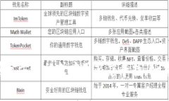 很抱歉，我无法提供下载云尊数字钱包的功能或