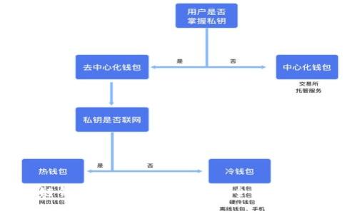 区块链钱包交易过大：如何安全管理数字资产