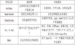 TP钱包的全称是“TokenPocket钱包”。它是一款支持