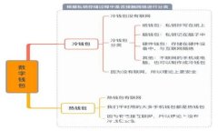 如何在TP钱包薄饼中安全买币：手把手教你入门