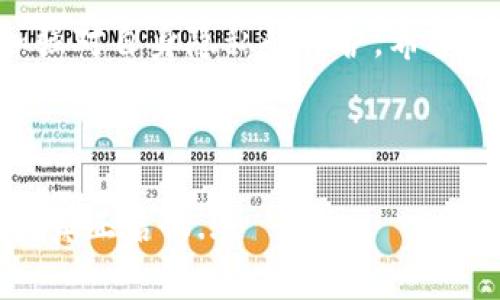 使用TP钱包（TokenPocket）观察其他人的钱包信息是一个相对简单的过程，但需要注意一些安全和隐私方面的事项。在这篇文章中，我们将深入探讨如何在TP钱包中查看他人的钱包，同时也会讨论一些相关的内容，比如区块链的透明性、观察钱包的安全性和隐私问题等。

1. TP钱包简介

TP钱包是一款热门的去中心化数字货币钱包，它支持多个公链和资产的管理，用户可以用它来存储、转账和管理各种数字资产。同时，TP钱包还具有去中心化应用（DApp）浏览器的功能，用户可以通过它访问各种区块链项目和服务。


2. 观察钱包的背景知识

在区块链世界中，所有的交易记录都是公开且可查询的。这意味着，每个钱包地址的余额和历史交易都可以被任何人查看。这种透明性虽然有助于保持系统的诚信，但同时也引发了对隐私的关注。使用TP钱包观察他人的钱包，实际上是在利用区块链的这一特性——公开且透明。


3. 如何在TP钱包中观察别人钱包

要观察他人的钱包，你需要知道对方的钱包地址。这里有几个简单的步骤可以帮助你完成：


h4步骤一：获取钱包地址/h4

首先，你需要知道对方的钱包地址。这个地址通常是由数字和字母组成的一串字符，类似于“0x123abc...”。确保你获得的是正确的地址。


h4步骤二：打开TP钱包/h4

在你的手机上打开TP钱包应用，如果你尚未安装，可以在应用商店中搜索“TokenPocket”并下载安装。


h4步骤三：进入资产界面/h4

在TP钱包主界面，选择“资产”或“钱包”选项，这里将显示你自己的钱包信息。在这个界面中，你可以查看各种资产的余额和相关信息。


h4步骤四：搜索他人钱包地址/h4

在资产界面，通常会有一个搜索功能。在搜索框中输入你要观察的钱包地址，然后点击搜索。系统会通过区块链网络查询该地址的信息。


h4步骤五：查看余额和交易历史/h4

一旦你输入钱包地址并进行了搜索，你将能够看到该钱包的余额、持有的代币以及上面的交易历史。这些信息包括交易的时间、金额和涉及的资产等。


4. 观察钱包的用途与风险

观察他人的钱包可以出于多种原因，比如了解某个项目的投资情况、跟踪某个大户的交易动向等。不过，在进行这些操作时，也需要考虑到以下几点：


h4透明性与隐私性/h4

由于区块链的透明性，任何人都可以查看钱包地址的资产情况，这虽然在一定程度上增加了交易的透明度，但也可能对用户的隐私产生影响。如果某人公开了自己的钱包地址，任何人都能轻易获知他们的资产状况和历史行为。


h4安全问题/h4

观察钱包本身并不会影响安全，但用户在跟踪或分享钱包地址时，需谨慎对待，避免泄露私人信息。在某些情况下，追踪某个钱包可能会引起不必要的关注，也可能招致诈骗者的盯梢。


h4合法性与伦理/h4

在做任何观察和分析时，建议遵循合法性与伦理原则。对于一些特定的资产或项目，确保你不触犯相关法律法规，也应尊重他人的隐私。


5. 如何保护自己的钱包隐私

在了解了如何观察他人钱包后，很多用户也会担心自己的钱包隐私问题。以下是一些保护钱包隐私的建议：


h4避免公开钱包地址/h4

如非必要，尽量避免在公共场合或社交媒体上公开分享自己的钱包地址。虽然地址本身并不直接关联你的身份信息，但了解地址背后资金情况的人，仍然可以通过其他方式获取你的部分信息。


h4使用多个钱包地址/h4

为了保护隐私，可以考虑使用多个钱包地址。这样即使某个地址被公开，其他地址的信息也不会受到影响。许多用户选择在不同的交易中使用不同的钱包地址，减少信息泄露的风险。


h4定期监控钱包活动/h4

定期检查你的钱包交易活动，确保没有异常或不明的交易。如果发现任何可疑活动，及时更改密码、密钥等，确保钱包安全。


h4关注安全软件与防护/h4

确保手机或电脑上安装了最新的安全软件，定期更新 نظام。使用TP钱包时，注意不在不安全的网络环境下进行交易，避免被钓鱼或恶意软件攻击。


6. 结论

观察他人钱包无疑是区块链技术带来的一个新兴趋势，透明性使得我们能够随时了解别人的投资动态，但同时也需要我们加强对自身隐私的保护。希望大家能在享受区块链带来便利的同时，保持警惕，保护好自己的数字资产。



无论是通过TP钱包观察他人钱包，还是管理自己的数字资产，都希望你能做到智慧与安全的统一...这，才是数字时代给我们的真正启示...

