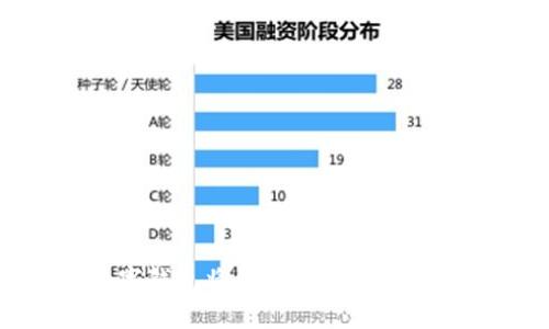 数字钱包软件是一种允许用户通过电子方式存储、管理和交易货币及其他金融资产的应用程序。与传统钱包不同，数字钱包不需要物理货币，而是使用电子方式进行支付和交易。用户可以通过其智能手机、平板电脑或计算机访问数字钱包，进行快速便捷的支付、收款、转账等操作。

### 数字钱包软件的基本功能

#### 1. **资金管理**
数字钱包可以帮助用户管理个人资产，例如存款、余额查询和交易记录。用户可以查看自己的账户余额，了解收入和支出情况，以便更好地控制财务。

#### 2. **在线支付**
这是一项数字钱包最基本也是最重要的功能。用户可以通过数字钱包进行在线购物、支付账单、购买服务等。许多平台和商家，如亚马逊、淘宝等，都支持使用数字钱包进行支付。

#### 3. **转账功能**
数字钱包通常提供用户之间的转账功能，用户只需输入对方的电子邮箱或手机号码就能完成转账，这一过程通常是即时的，极大地方便了个人和小额交易。

#### 4. **安全性**
数字钱包软件具备高级加密技术，保障用户的资金和个人信息不被泄露。此外，许多数字钱包还提供双重身份验证、指纹识别等安全措施，以提升账户的安全性。

### 数字钱包软件的分类

#### 1. **基于移动设备的数字钱包**
这类钱包通常是应用程序，用户可以下载到智能手机上进行使用。常见的有Apple Pay、Google Pay等。用户只需将银行卡信息输入应用，即可随时随地进行交易。

#### 2. **在线数字钱包**
如PayPal和Alipay等在线平台提供的服务，用户无需下载应用，只需在浏览器中访问网页进行交易。这对于不太喜欢使用移动设备的用户来说是个不错的选择。

#### 3. **硬件钱包**
虽然它们本质上不同于软件钱包，但依然可以被认为是数字钱包的一部分。硬件钱包（如Ledger、Trezor）主要用于存储虚拟货币，以确保资产的安全。

### 数字钱包软件的流行原因

#### 1. **便捷性**
在快节奏的生活中，数字钱包使得支付变得快速而方便。用户无需携带现金或信用卡，只需通过手机或电脑即可完成支付，这在很多时候节省了时间与精力。

#### 2. **促进无现金交易**
很多国家和地区正在推广无现金社会，数字钱包成为了这一趋势的重要推动者。它们降低了交易成本，提高了交易效率，同时也减少了偷盗和伪造的风险。

#### 3. **日益增长的电商市场**
随着电商的火爆，越来越多的人习惯于在网上购物，数字钱包的普及正好与此相契合，使得在线支付变得更加安全可信。

#### 4. **社交与分享经济的兴起**
共享经济的增长，催生了一大批需要小额转账和支付的平台，而数字钱包正是在此环境中迅速与人们的日常生活结合，提供便捷的支付服务。

### 数字钱包的未来发展趋势

#### 1. **多元化服务**
未来的数字钱包不仅仅是支付工具，还可能发展成为综合金融平台。例如，用户可以在钱包里进行投资、理财、贷款等多种金融服务。这将使数字钱包变得更加具有吸引力。

#### 2. **加强安全保护**
随着网络安全问题的增多，数字钱包将更加重视用户信息和资金安全，通过不断提高技术水平，确保交易的安全性和合法性。

#### 3. **与其他技术的整合**
人工智能、区块链等技术将与数字钱包进行深度的整合，提供更为智能化的服务。比如，AI可以帮助用户分析消费习惯，制定合理的财务规划。

#### 4. **全球化**
越来越多的数字钱包将向全球扩展，支持多种货币的支付。这将使跨国支付变得更加容易，促进国际贸易的发展。

### 总结

数字钱包软件作为现代金融的一部分，正逐渐融入人们的生活。它带来了极大的便利，但同时也伴随着安全与隐私的挑战。未来，随着技术的进步，数字钱包将继续发展，提供更多的服务和功能，成为个人生活中不可或缺的工具。通过不断创新与完善，数字钱包将推动整个金融行业的变革，改变我们对钱和支付的传统认知。
