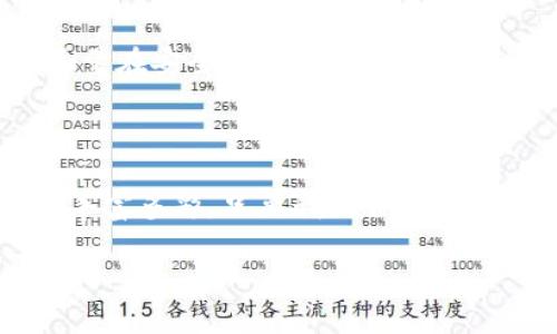 数字钱包额度怎么查找？教你一步步搞定这个小难题

数字钱包, 额度查询, 移动支付, 钱包使用/guanjianci

了解数字钱包的基础概念

数字钱包，这是一个现代支付方式的代表，已经深入我们生活的方方面面。借助数字钱包，我们可以更加方便地进行购物、转账、甚至是付款，比如支付宝、微信支付等等……每当我们用手机扫一下二维码，完成支付，是否曾想过，这背后的额度是如何查询的呢？

为什么要查找数字钱包额度？

你可能会问：额度那么好查，为什么还要特别提到呢？其实，这关系到我们日常使用的便利性与安全性。例如，有时候我们需要进行大额支付，但如果没提前查清额度，或许会导致支付失败，从而影响自己的购物体验……这可真是让人抓狂的事情！

如何快速查找数字钱包额度

那么，接下来就让我们一起看看具体的步骤吧：

strong第一步：打开数字钱包应用/strong——无论是支付宝、微信还是其他的数字钱包，首先得打开你使用的那个应用。这个过程应该是你每天都在做的事情，因此应该不会太麻烦。就在这个瞬间，你会发现你的生活是多么依赖这些电子支付工具……

strong第二步：查找账户或额度/strong——通常情况下，数字钱包的首页都会显示你的账户余额和可用额度。如果没有，我们可以点击个人中心或账户设置，这去找找一定能找到我们的额度信息。小心翼翼地你会发现，这不仅是额度，更是你辛勤劳动的结晶……

关注额度变化

额度是动态的——在我们每一次使用数字钱包进行消费或者转账时，额度都会随之变化。因此，随时关注额度的情况其实是非常重要的。有人不以为然地说：“这有什么好关注的？不过就是几次购物而已嘛。”

可是，如果你是一位频繁使用数字钱包的年轻人，使用大额支付服务，比如购车、出国旅行等等，这时候额度的变化就尤为重要了——你可不想在临近支付时发现自己的额度不足吧？

设置额度提醒

如今，很多数字钱包的应用都会具备额度提醒的功能，我们可以在设置中找到这个选项——这样，无论是消费、转账还是充值时，都会有提醒，让你清楚自己的额度情况。想想看，每一笔交易都是那么重要，及时的提醒总是让人心安的……

隐私与安全

在查找数字钱包额度的同时，不可忽视的还有隐私与安全的问题。我们每个人的钱包其实都牵扯着很多隐私信息，因此，在查询额度时，建议尽量在安全的网络环境下进行，避免在公共Wi-Fi下进行此类操作。你永远不知道，哪些黑客会盯上你的信息......

总结

数字钱包作为当代支付方式的潮流已经不可逆转，而查找额度、关注变化则是我们使用数字钱包时必不可少的技能……如今的数字生活如此丰富多彩，只要我们合理地使用这些工具，便能让生活更简单，更方便！在未来，我们或许会看到更多关于数字钱包的使用技巧和安全措施，希望这篇文章能助你一臂之力！

那么，听完这一切，你是否准备好查询你的数字钱包额度了呢？如果还有其他疑问，那就继续探索吧……