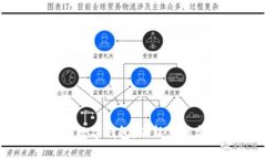 如何选择适合你的数字钱包：从新手到高手的全