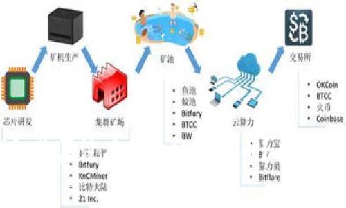 如何使用TP钱包购买没有合约地址的币？全面指南与实用技巧