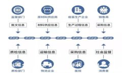 TP钱包如何利用支付宝交易？金融科技与传统支付