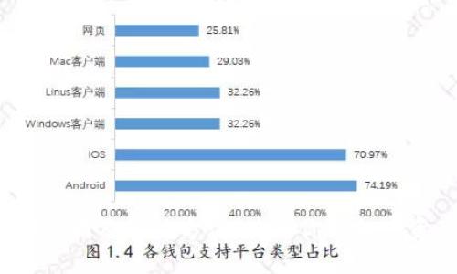 TP钱包交易失败的原因及解决方法：为何你的加密资产无法顺畅流通？