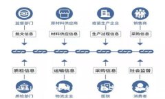 探索Android区块链钱包：你的数字资产安全守护者