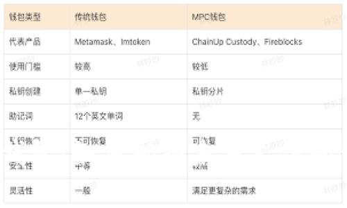辽宁省数字钱包：如何拥抱未来支付的便捷与安全？