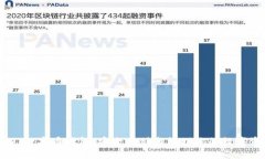 USDT数字币钱包：安全存储与管理你的数字资产