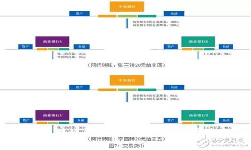 揭秘区块链钱包：你的数字财富掌中宝！