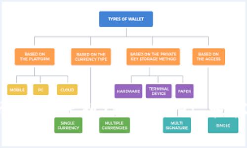 一文看懂如何将火币HT转账到TP Wallet，轻松搞定数字资产管理！