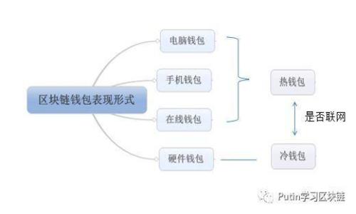 如何安全有效地使用加密钱包：揭开数字货币世界的神秘面纱