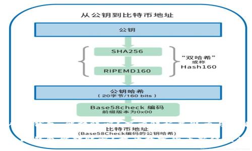 电子数字人民钱包：能转账吗？深度解析其潜力与未来

电子数字人民钱包能转账吗？揭开数字货币新纪元的神秘面纱